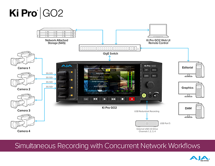 Ki Pro - Portable file-based HD/SD recorder and player